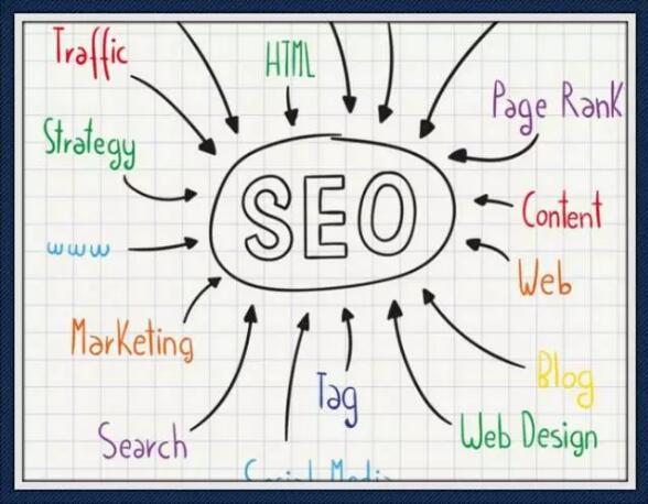 网站4S店网络营销平台的革命