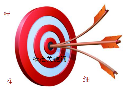 网站优化要注意，这几点“有毒”