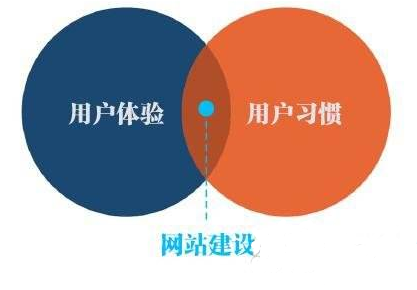 怎么做好用户体验 怎么做好用户体验